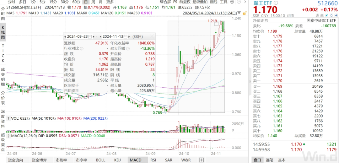 军工三季报承压，四季度有望拐点向上-第2张图片-末央生活网