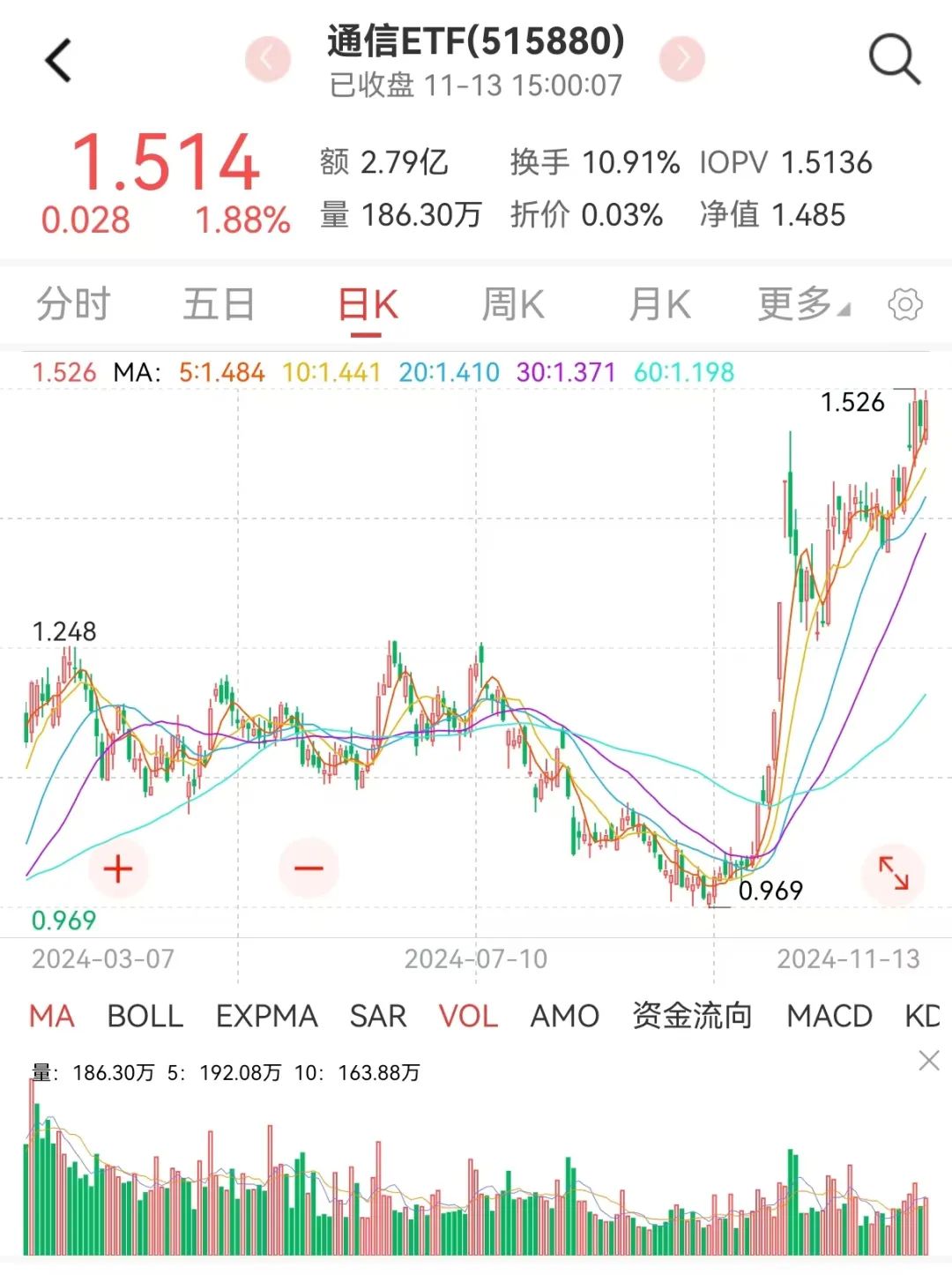 军工三季报承压，四季度有望拐点向上-第5张图片-末央生活网