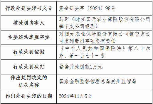 国元农险两家支公司因虚列费用被罚款22万元-第2张图片-末央生活网