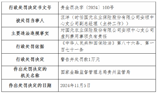 国元农险两家支公司因虚列费用被罚款22万元-第4张图片-末央生活网