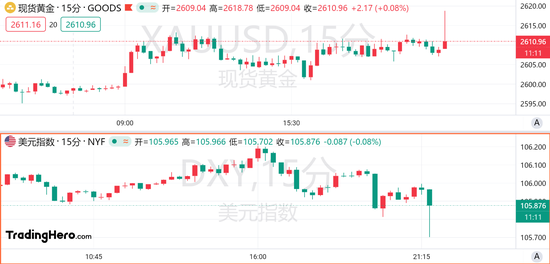 10月CPI符合预期！美联储12月降息稳了？-第1张图片-末央生活网