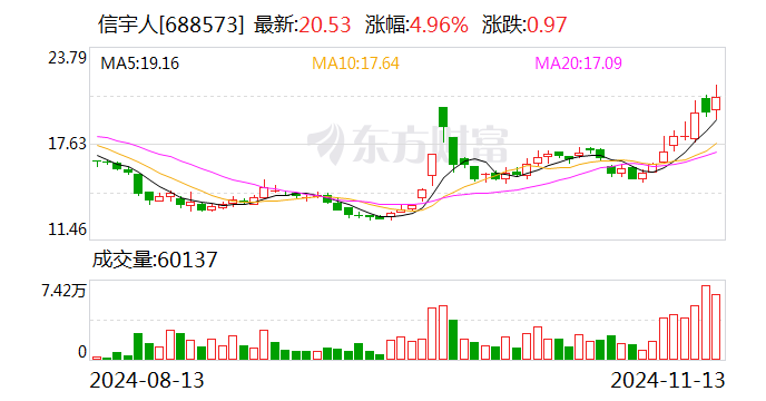 信宇人：拟2500万元至5000万元回购股份-第1张图片-末央生活网