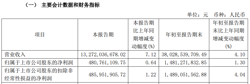 A股大利好！险资放大招：举牌！举牌！-第1张图片-末央生活网