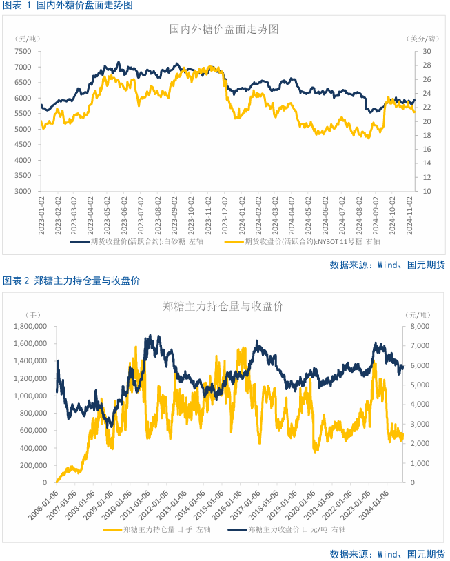 【白糖】巴西双周食糖产量略超预期-第3张图片-末央生活网