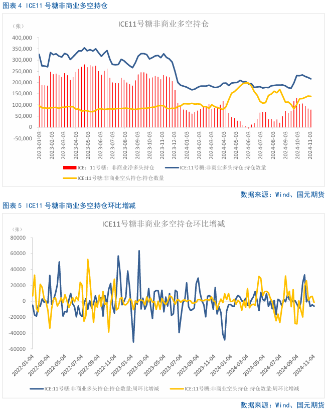 【白糖】巴西双周食糖产量略超预期-第5张图片-末央生活网