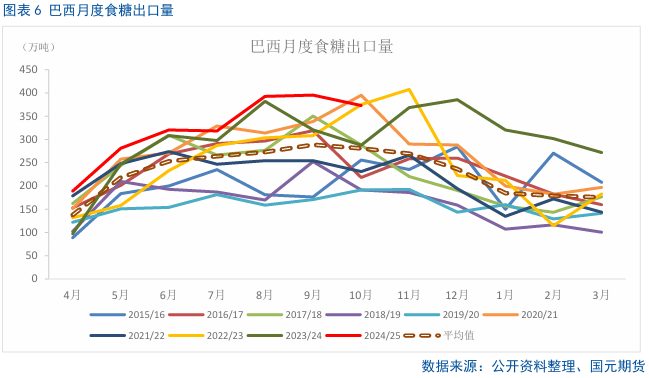 【白糖】巴西双周食糖产量略超预期-第6张图片-末央生活网