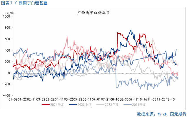 【白糖】巴西双周食糖产量略超预期-第7张图片-末央生活网