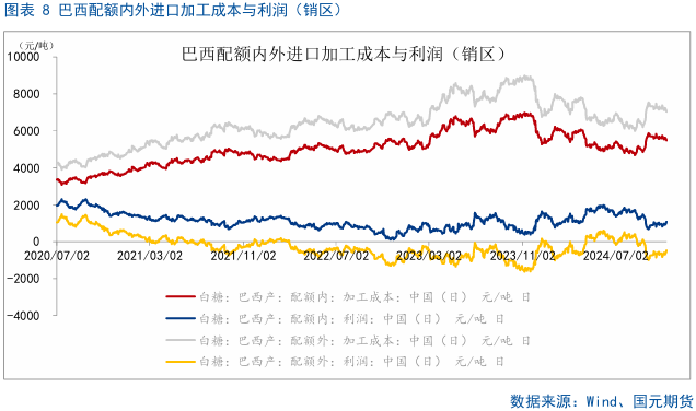 【白糖】巴西双周食糖产量略超预期-第8张图片-末央生活网