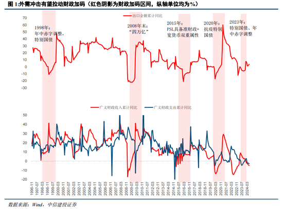 中信建投陈果：战略性重视 “两重”“两新”投资机遇-第3张图片-末央生活网