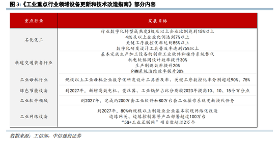 中信建投陈果：战略性重视 “两重”“两新”投资机遇-第5张图片-末央生活网