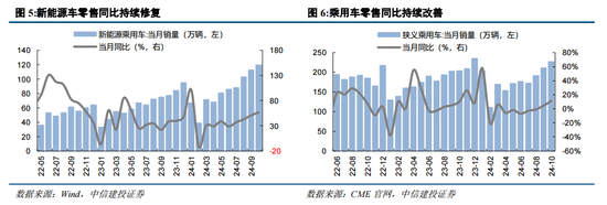 中信建投陈果：战略性重视 “两重”“两新”投资机遇-第7张图片-末央生活网