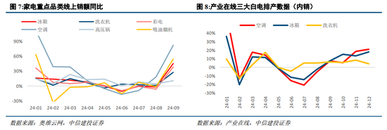 中信建投陈果：战略性重视 “两重”“两新”投资机遇-第8张图片-末央生活网