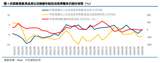 中信建投陈果：战略性重视 “两重”“两新”投资机遇-第9张图片-末央生活网