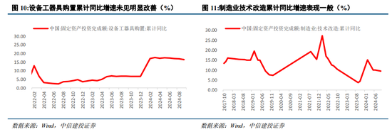 中信建投陈果：战略性重视 “两重”“两新”投资机遇-第10张图片-末央生活网