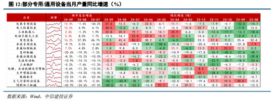 中信建投陈果：战略性重视 “两重”“两新”投资机遇-第11张图片-末央生活网