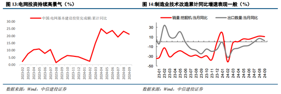 中信建投陈果：战略性重视 “两重”“两新”投资机遇-第12张图片-末央生活网