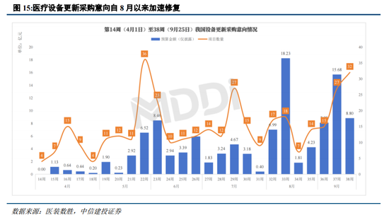 中信建投陈果：战略性重视 “两重”“两新”投资机遇-第13张图片-末央生活网