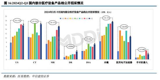 中信建投陈果：战略性重视 “两重”“两新”投资机遇-第14张图片-末央生活网