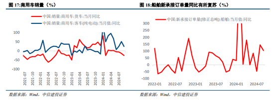 中信建投陈果：战略性重视 “两重”“两新”投资机遇-第15张图片-末央生活网