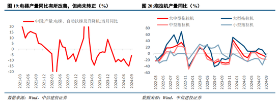 中信建投陈果：战略性重视 “两重”“两新”投资机遇-第16张图片-末央生活网