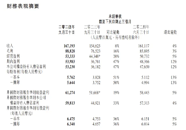 内外利好共振，美联储降息预期升温，腾讯三季报“秀肌肉”，港股互联网ETF（513770）涨近2%-第2张图片-末央生活网