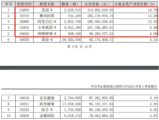 内外利好共振，美联储降息预期升温，腾讯三季报“秀肌肉”，港股互联网ETF（513770）涨近2%-第4张图片-末央生活网