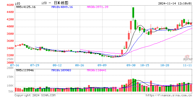 光大期货金融类日报11.14-第1张图片-末央生活网