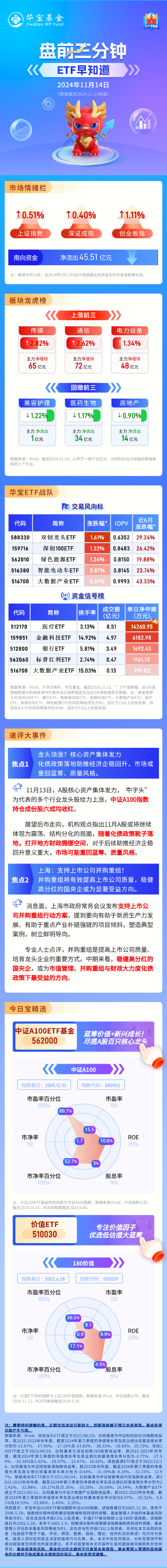 【盘前三分钟】11月14日ETF早知道-第1张图片-末央生活网