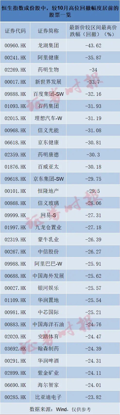 恒生科指，再入“技术性熊市”！背后闪现两大积极信号-第1张图片-末央生活网