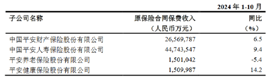 平安人寿前10月实现原保险保费收入4474.35亿元，同比增长9.4%-第1张图片-末央生活网