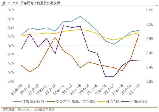 天风宏观：渐行渐近的美国再通胀-第4张图片-末央生活网