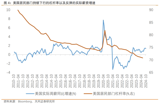 天风宏观：渐行渐近的美国再通胀-第5张图片-末央生活网