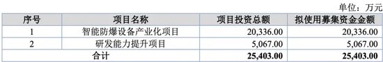 万泰股份IPO：七大姑八大姨来“围食”！应收奇高！利润依赖补贴！这个问题引来问询！-第1张图片-末央生活网