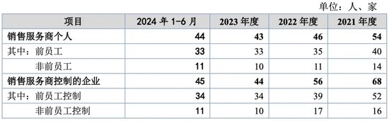 万泰股份IPO：七大姑八大姨来“围食”！应收奇高！利润依赖补贴！这个问题引来问询！-第2张图片-末央生活网