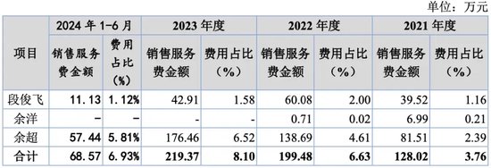 万泰股份IPO：七大姑八大姨来“围食”！应收奇高！利润依赖补贴！这个问题引来问询！-第3张图片-末央生活网