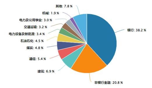 高股息再度出手护盘！成份股轮番上攻，价值ETF（510030）盘中涨超1%！主力资金逆市加仓-第3张图片-末央生活网