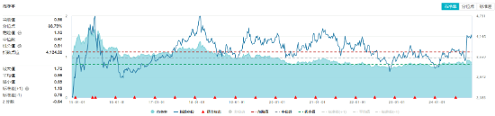 高股息再度出手护盘！成份股轮番上攻，价值ETF（510030）盘中涨超1%！主力资金逆市加仓-第4张图片-末央生活网