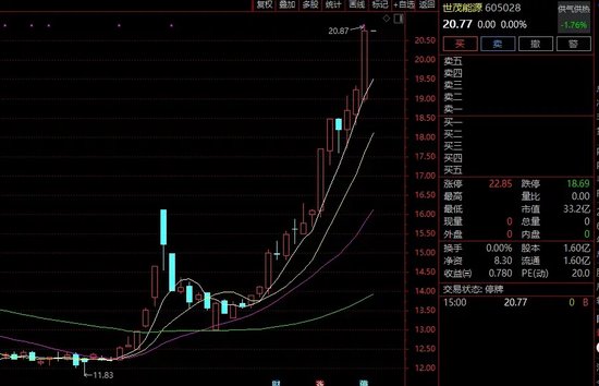 牛股突发！刚刚宣布：终止！明天复牌-第2张图片-末央生活网