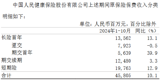 中国人保：前10月原保险保费收入6065.1亿元 同比增长5.3%-第3张图片-末央生活网