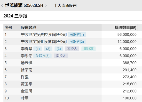 突发！终止重组-第6张图片-末央生活网