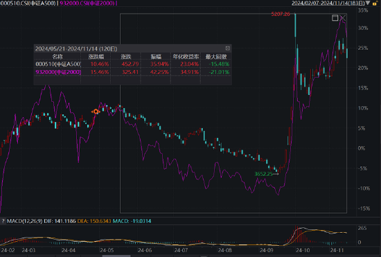 ETF日报：市场可能会走一段时间的宽幅震荡行情，近期或比较适合网格交易策略-第3张图片-末央生活网