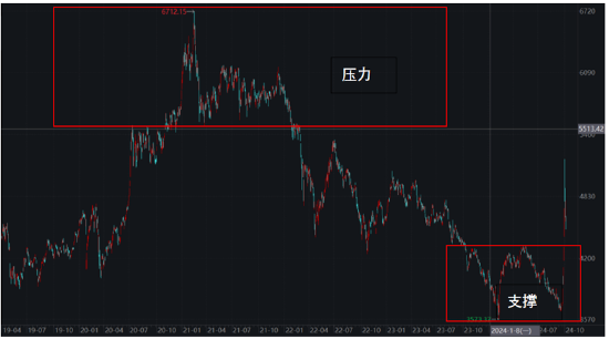 ETF日报：市场可能会走一段时间的宽幅震荡行情，近期或比较适合网格交易策略-第4张图片-末央生活网