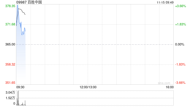 百胜中国11月13日斥资469.48万港元回购1.27万股-第1张图片-末央生活网