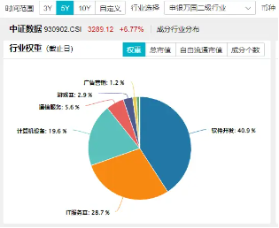 数字中国建设会议召开，大数据产业ETF（516700）近5日连续吸金3725万元，标的指数本轮累涨62%-第2张图片-末央生活网