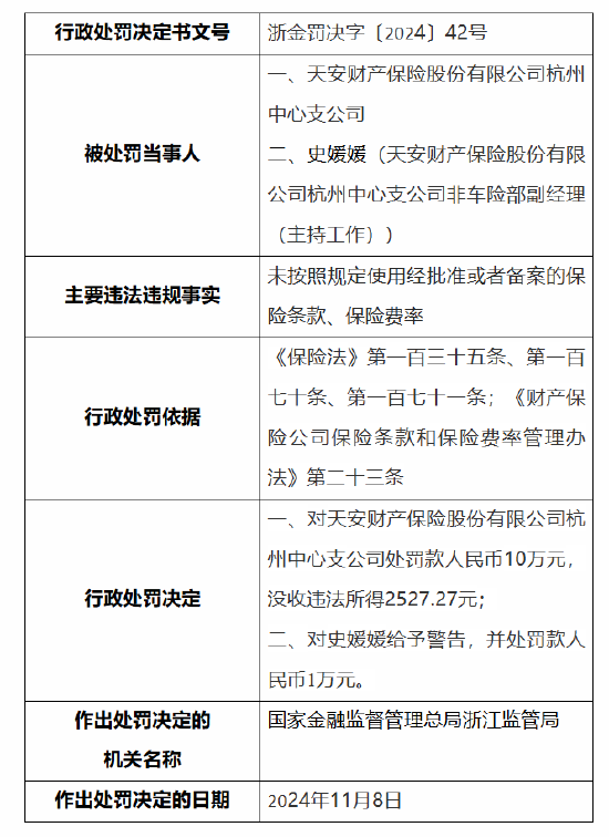 天安财险杭州中心支公司被罚10万元：因未按照规定使用经批准或者备案的保险条款、保险费率-第1张图片-末央生活网