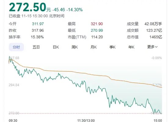 传闻突袭！“牛市旗手”转向，同花顺跌超14%-第1张图片-末央生活网