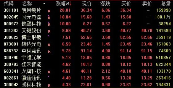 传闻突袭！“牛市旗手”转向，同花顺跌超14%-第2张图片-末央生活网