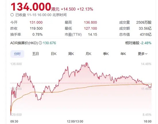 传闻突袭！“牛市旗手”转向，同花顺跌超14%-第3张图片-末央生活网