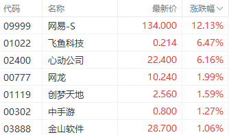 港股恒指全周跌6%续刷10月以来新低 部分加密概念股单周涨近30%-第5张图片-末央生活网