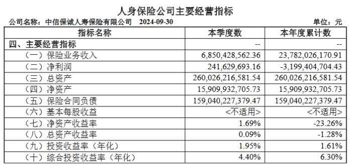 涉嫌严重违纪违法 中信保诚人寿“失联”前任总经理赵小凡已被调查-第5张图片-末央生活网